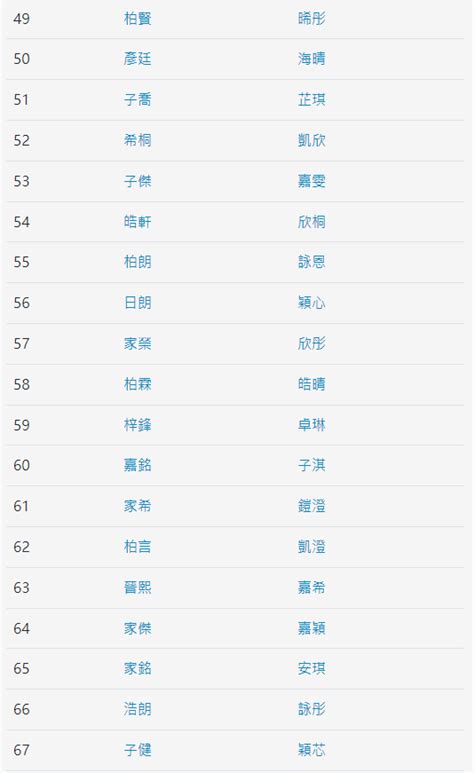 香港男名字|2024香港熱門名字排行榜